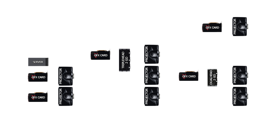 A few examples of possible projetor configurations